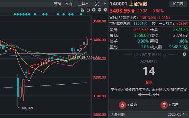 ex外汇平台官网链接这个技巧，90%的人还不知道如何在MT4中快速查找当前周期
