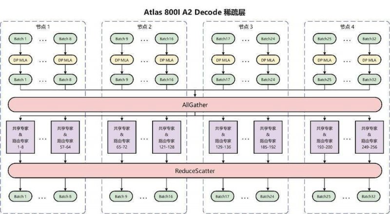 促进IP推动？《咚奇刚：蕉力全开》开发源于高层提案！