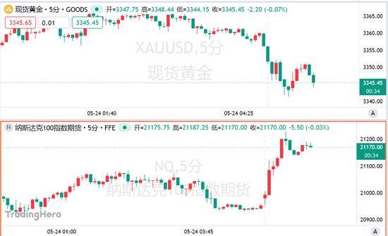 我研究了ex外汇平台行情走势，竟然发现了这些秘密！